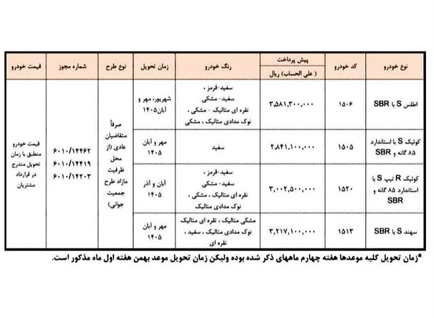 آغاز پیش‌فروش جدید محصولات سایپا و پارس‌خودرو از یکشنبه