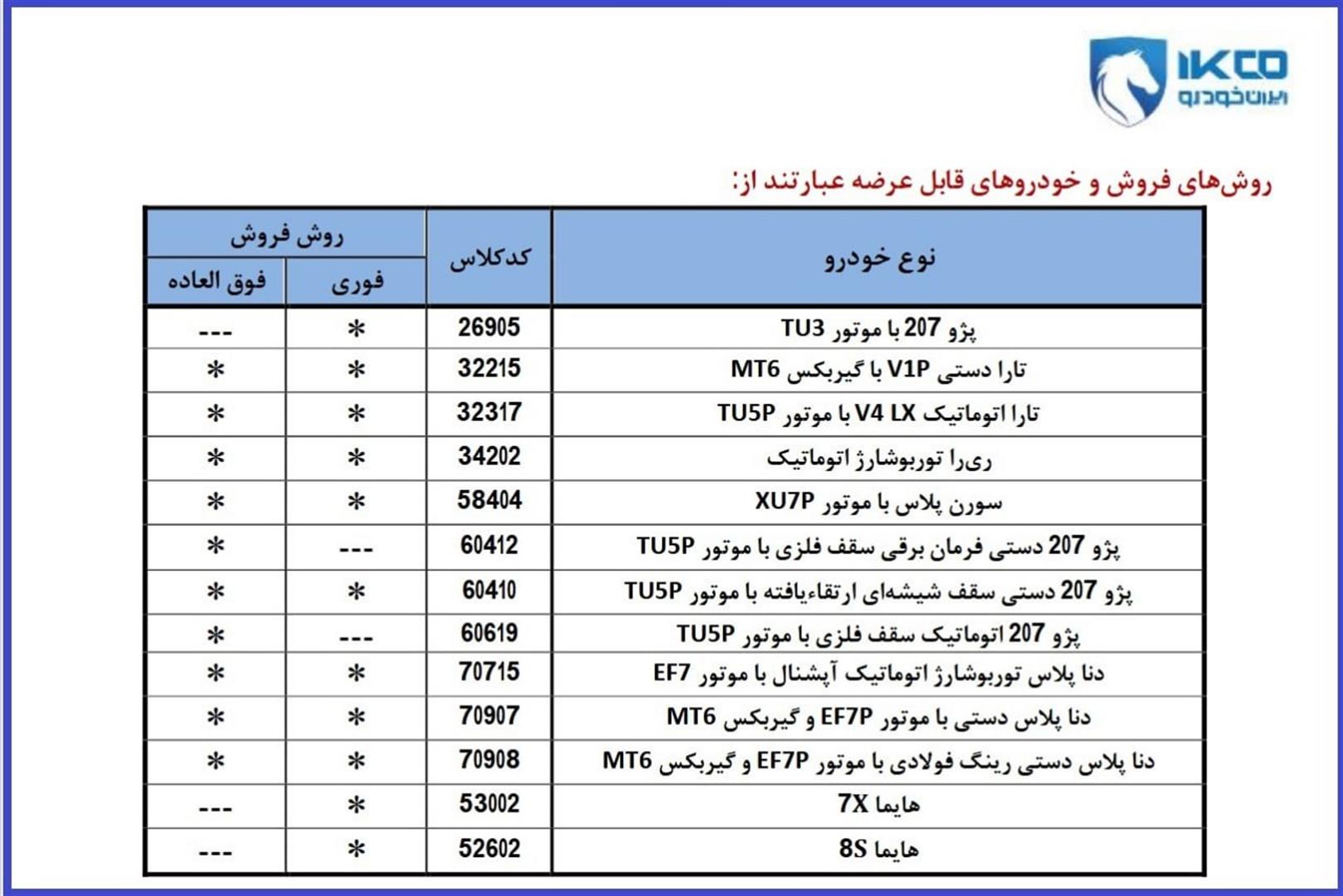 آغاز فروش 13 محصول ایران خودرو بدون حساب وکالتی از امروز