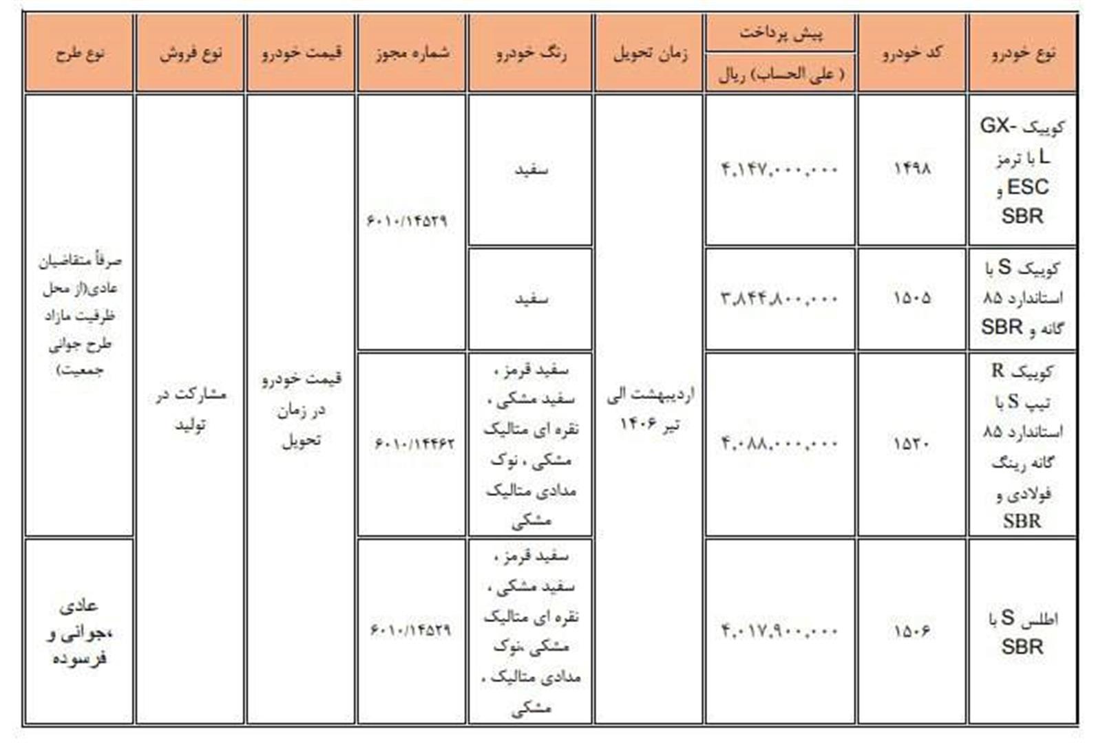 آغاز فروش مشارکت در تولید 4 محصول سایپا از سه‌شنبه