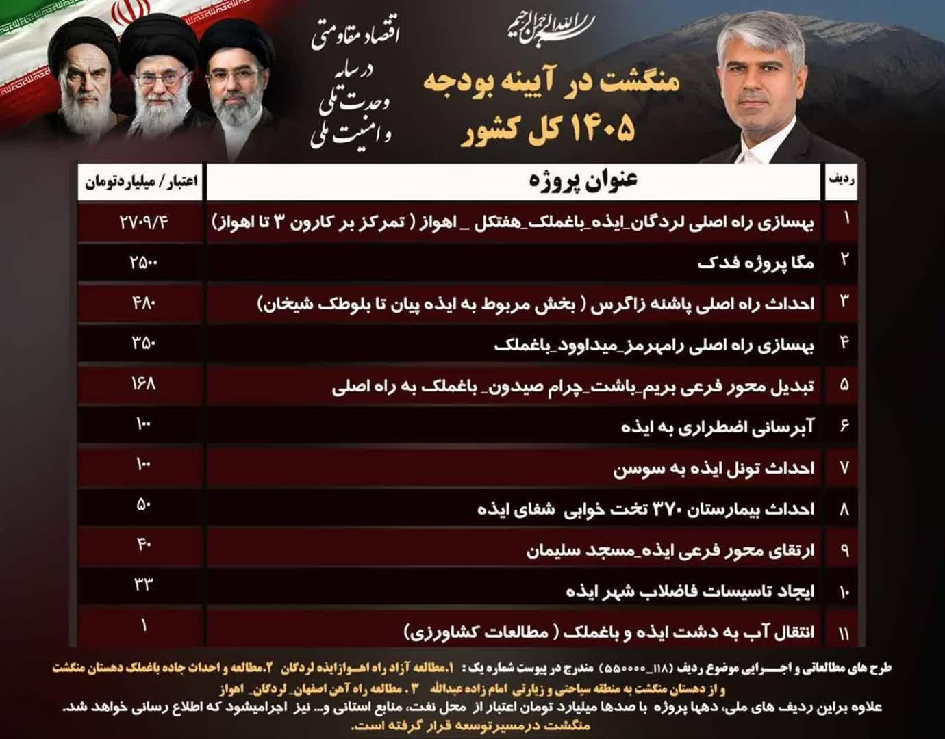 فهرست پروژه‌های مهم عمرانی و زیربنایی منطقه منگشت و ایذه اعلام شد